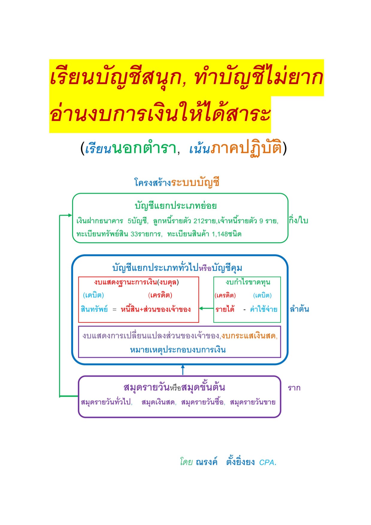 คู่มือ-เรียนบัญชีสนุกทำบัญชีไม่ยากอ่านงบการเงินให้ได้สาระ-หน้าปก-ookbee