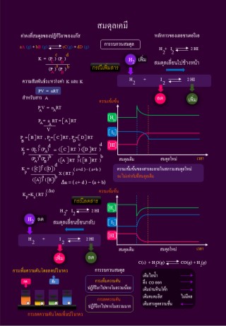 หน้าปก-infographic-สรุปเนื้อหาเคมี-ฉบับเร่งลัด-การคำนวณ-ookbee