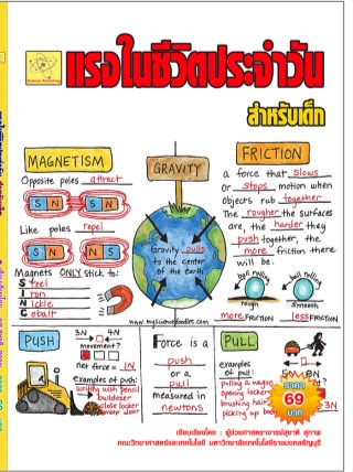 แรงในชีวิตประจำวัน-สำหรับเด็ก-หน้าปก-ookbee