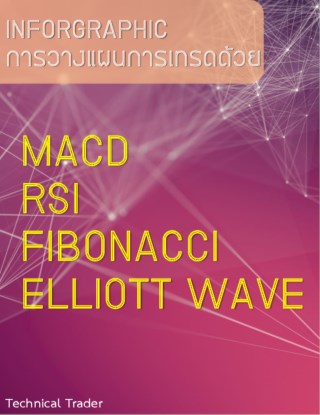 inforgraphic-การวางแผนการเทรดด้วย-macd-rsi-fibonacci-elliott-wave-หน้าปก-ookbee
